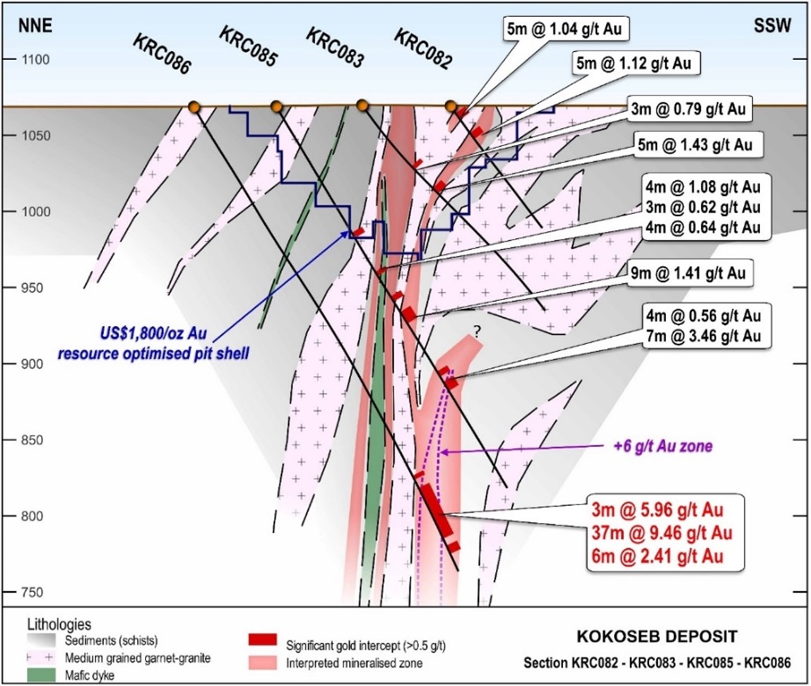 Kokoseb Gold Project, Namibia • WIA Gold